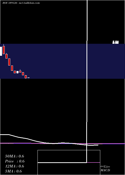  monthly chart Mep