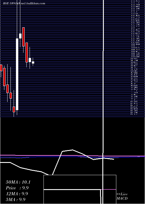  monthly chart Panth