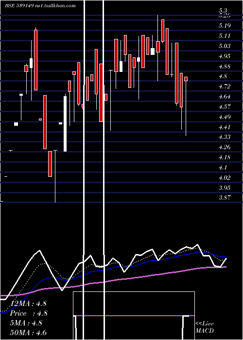  Daily chart Icsl