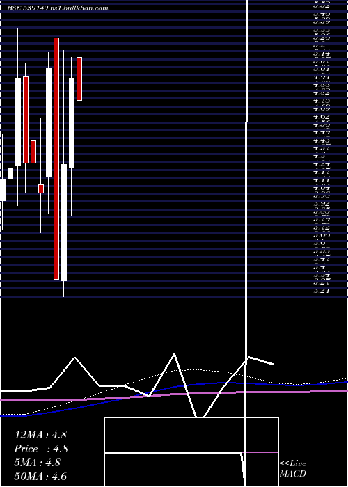  monthly chart Icsl