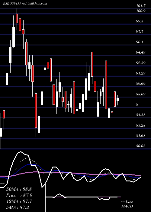  Daily chart Arfin