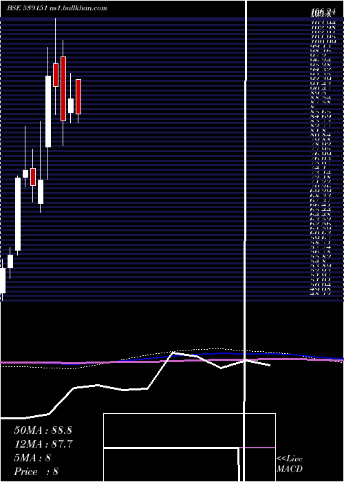  monthly chart Arfin