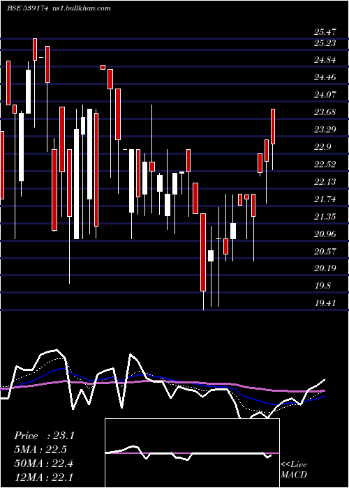  Daily chart Helpage