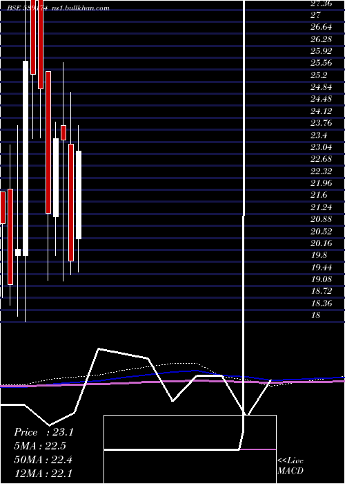  monthly chart Helpage
