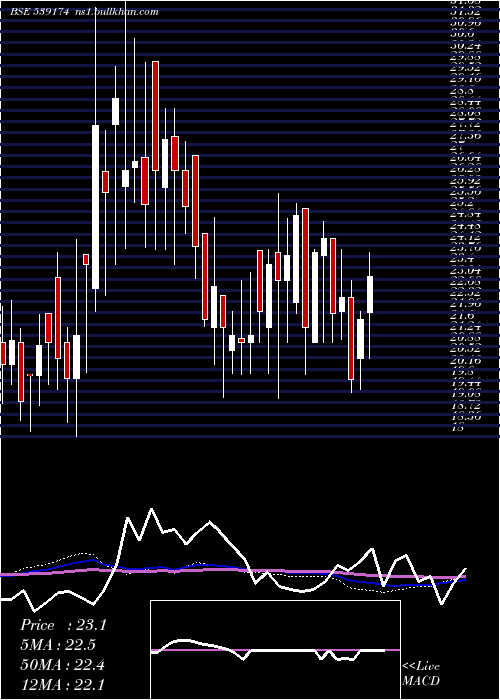  weekly chart Helpage