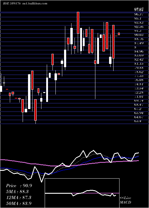  Daily chart Hawaeng