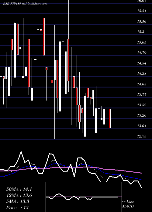  Daily chart Adhbhutin