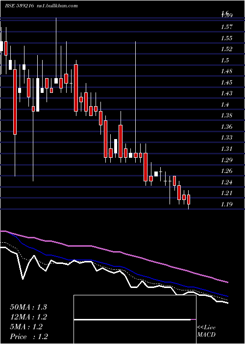  Daily chart Garmntmntr
