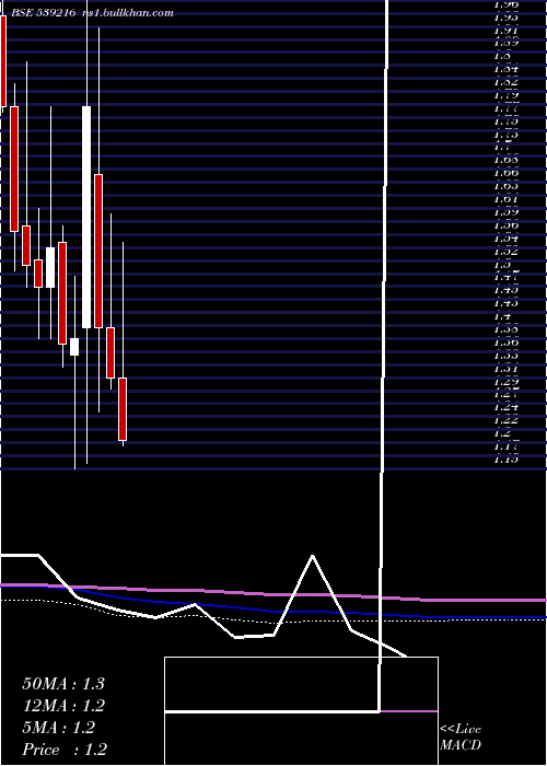  monthly chart Garmntmntr