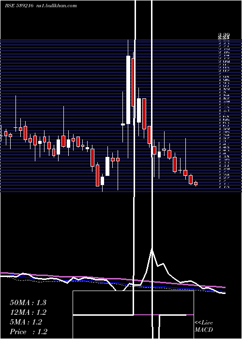  weekly chart Garmntmntr