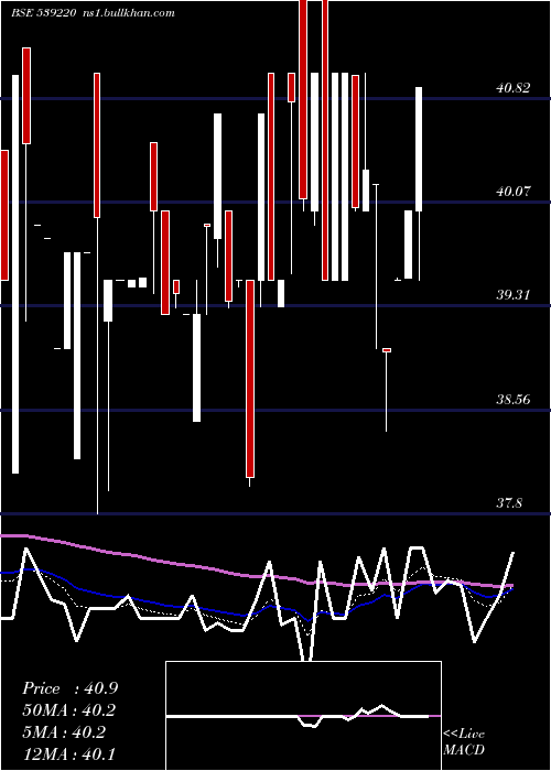  Daily chart Mishka