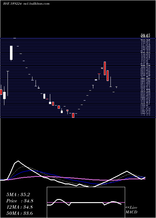  Daily chart Hckkventure