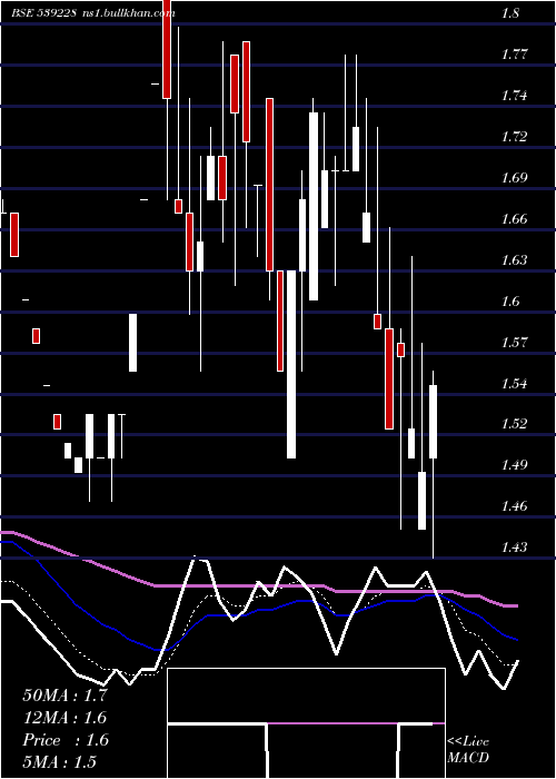  Daily chart Ggpl