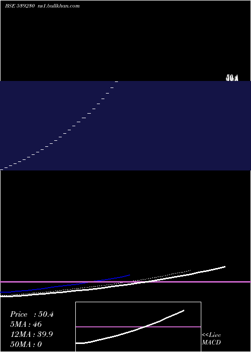 Daily chart Chemiesynt