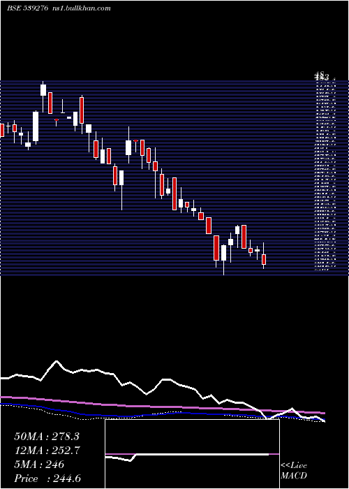  weekly chart Kaya