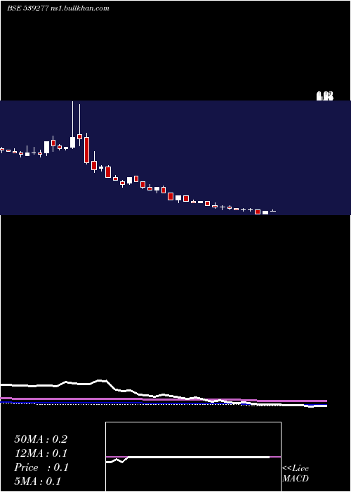  weekly chart Alstone