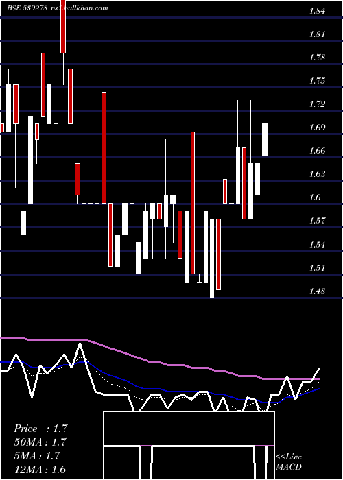  Daily chart Symbiox