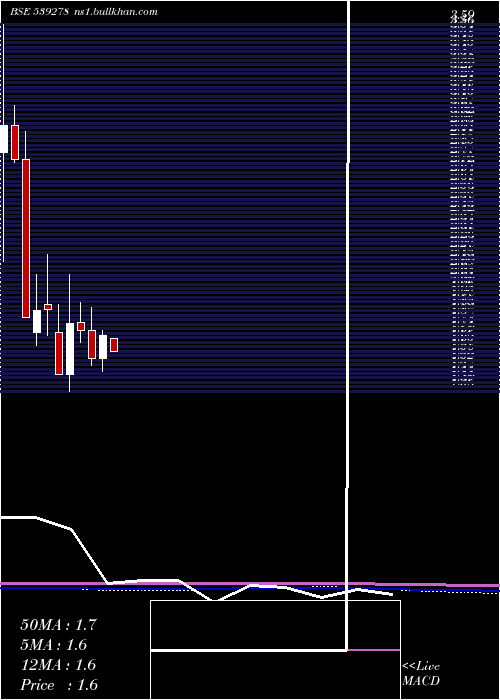  monthly chart Symbiox