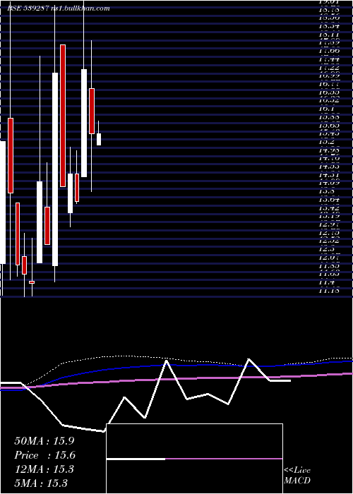  monthly chart Ortinlaabs