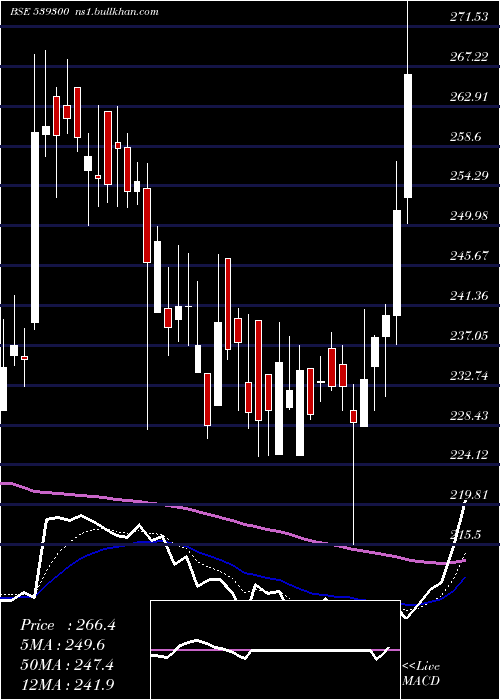  Daily chart Akspintex
