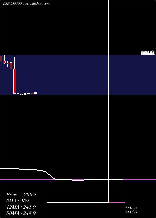  monthly chart Akspintex