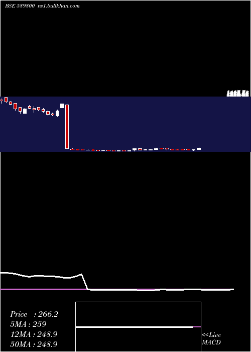  weekly chart Akspintex