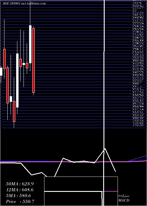  monthly chart Arvsmart