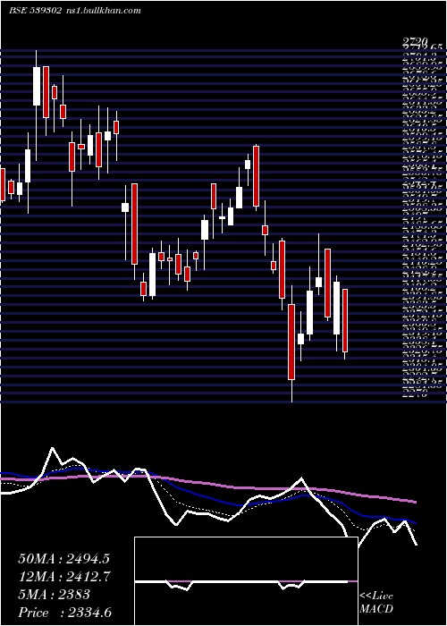  Daily chart Powermech