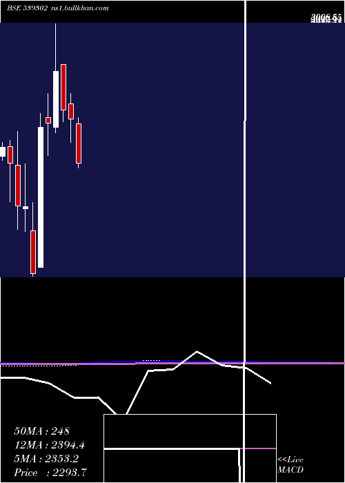  monthly chart Powermech