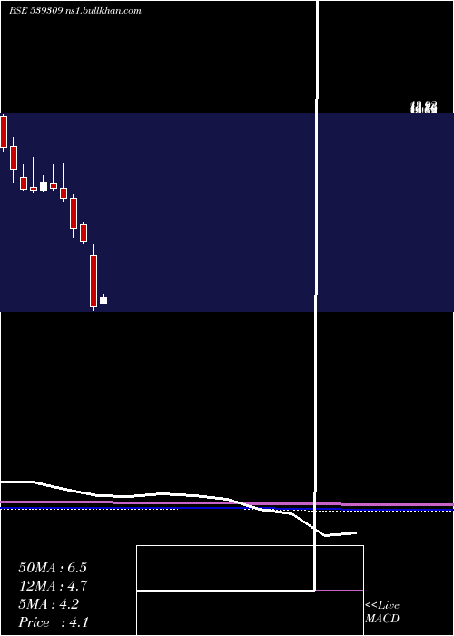  monthly chart Ramasteel