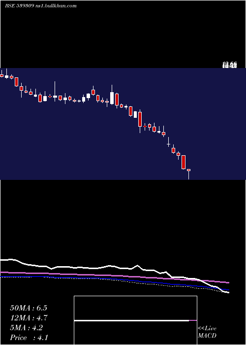  weekly chart Ramasteel