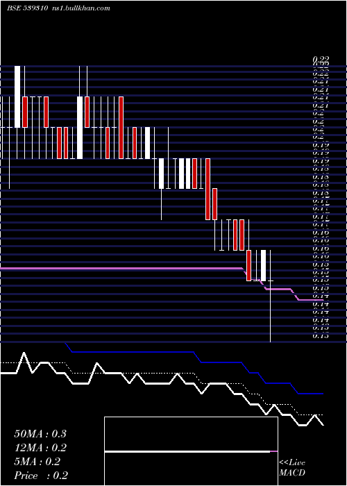  Daily chart Thinkink