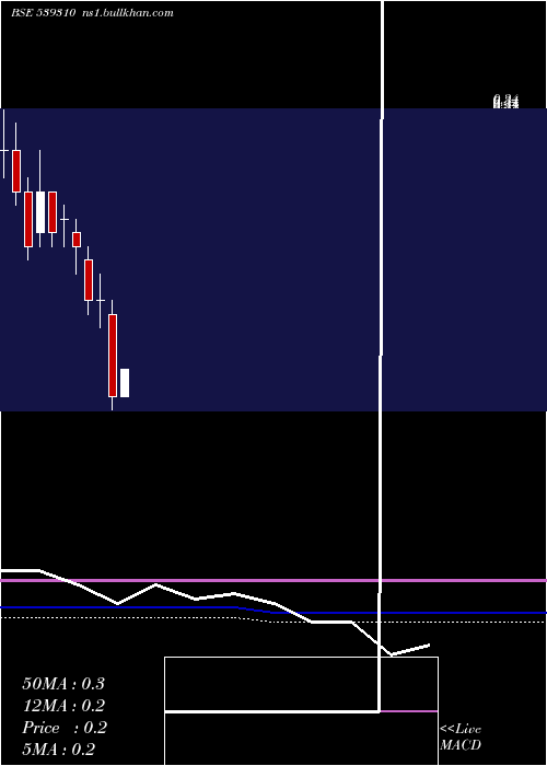  monthly chart Thinkink