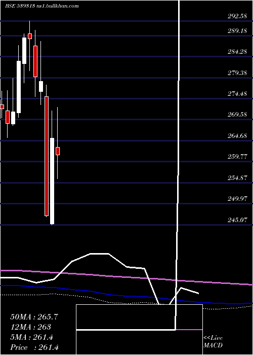  monthly chart Utiniftetf