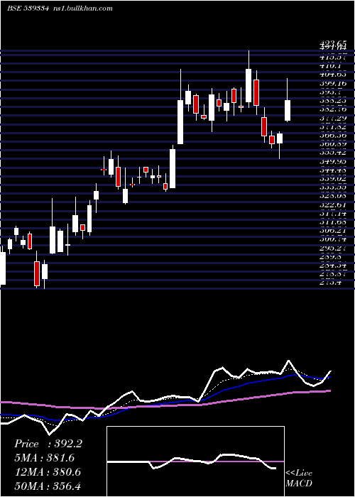  Daily chart Shreepushk