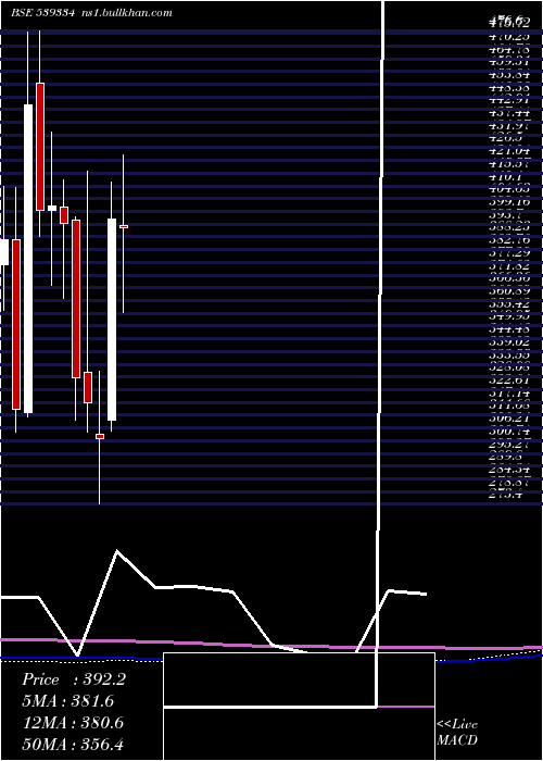  monthly chart Shreepushk