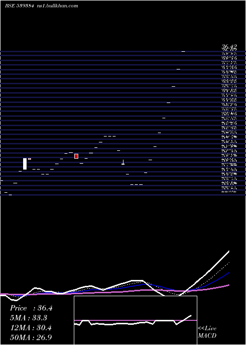  Daily chart Krishnacap