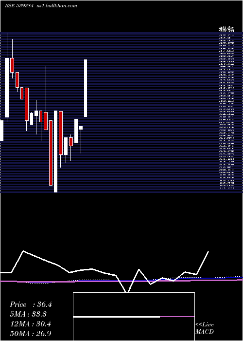  monthly chart Krishnacap