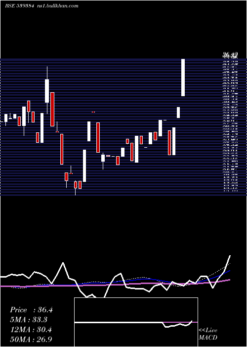  weekly chart Krishnacap