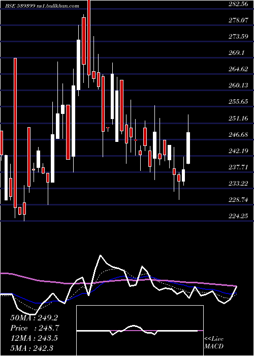  Daily chart Bellacasa