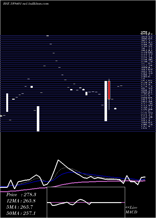  Daily chart Pjl