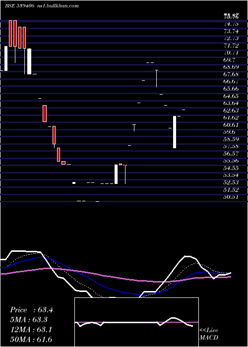  Daily chart Swagtam