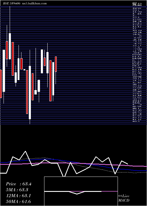  monthly chart Swagtam