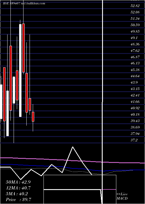  monthly chart Gencon