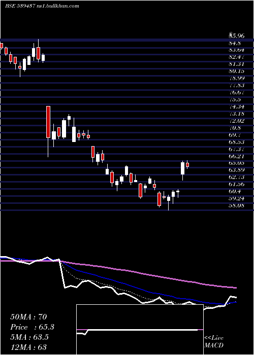  Daily chart Idfcfirstb