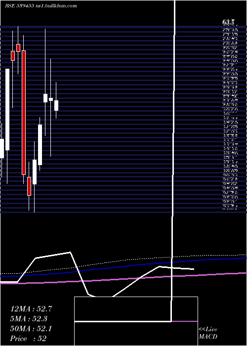  monthly chart Aryavan