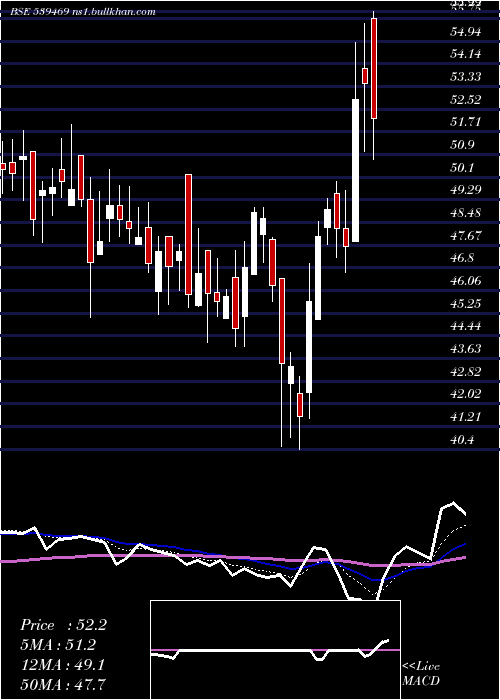  Daily chart Panorama
