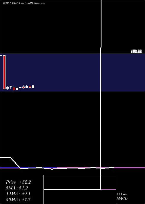  monthly chart Panorama