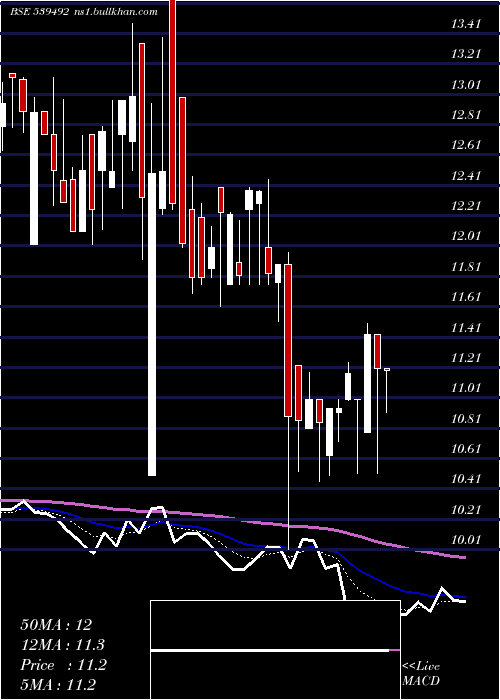  Daily chart Garbifin
