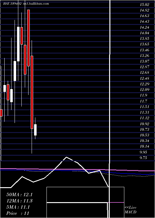  monthly chart Garbifin